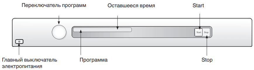 Фото профессиональной стиральной машины asko WMC947VS