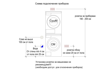 Комплект Asko Style (W5096RG, T509HRG)