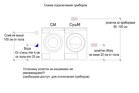 Комплект Asko Style (W5096RG, T509HRG)